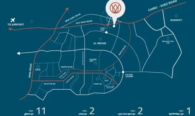 Nile Boulevard New Cairo